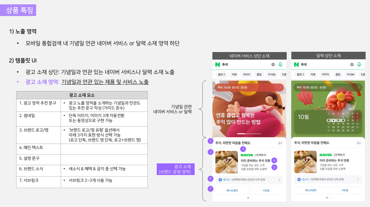 네이버 기념일광고 구성요소.png
